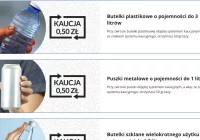 ​System kaucyjny działa od dziś, ale nie każda butelka będzie podlegała zwrotowi - zdjęcie główne