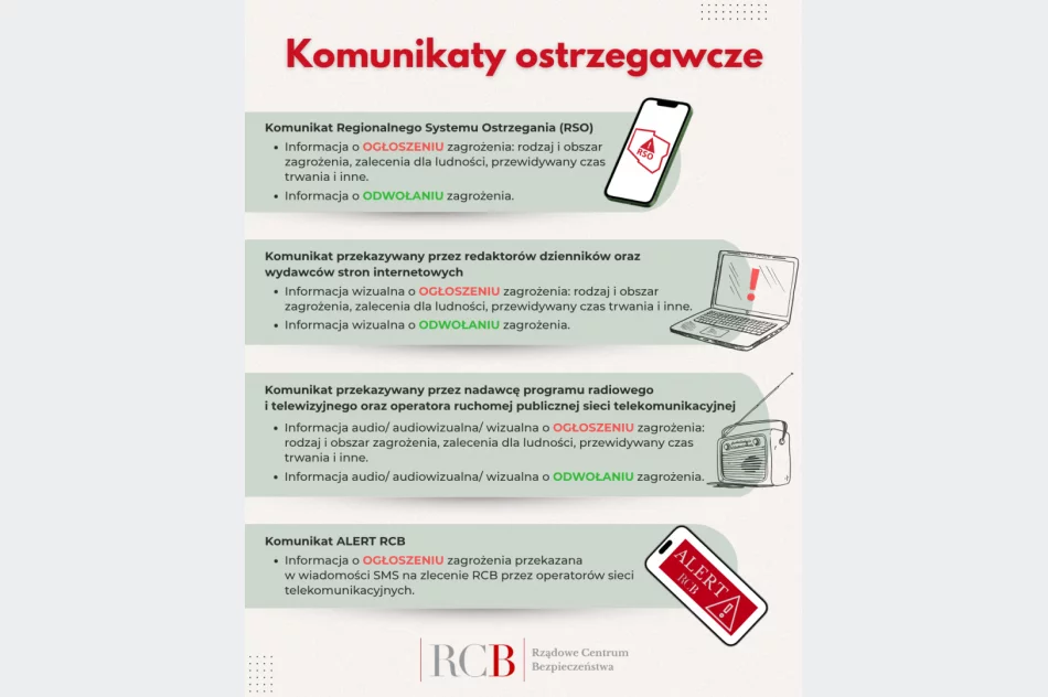 Zabrzmią syreny alarmowe – to tylko ćwiczenia! - zdjęcie 2
