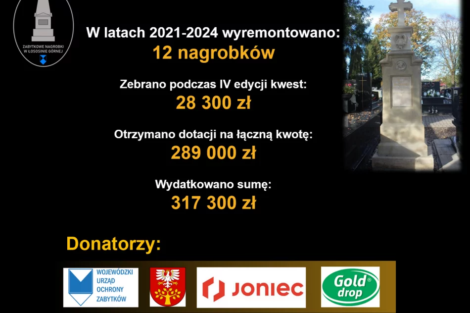 Gdzie znajdował się pierwszy cmentarz parafialny Łososiny Górnej? – nowe ustalenia badawcze - zdjęcie 11
