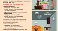 Nowe przepisy: obowiązkowe czujki dymu i tlenku węgla  - zdjęcie 2