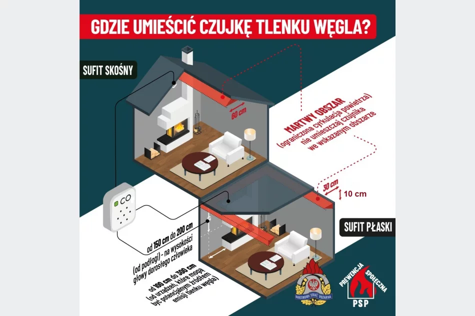 Nowe przepisy: obowiązkowe czujki dymu i tlenku węgla  - zdjęcie 3