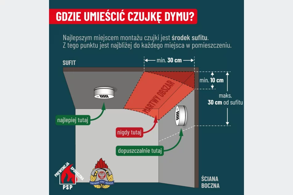 Nowe przepisy: obowiązkowe czujki dymu i tlenku węgla  - zdjęcie 4
