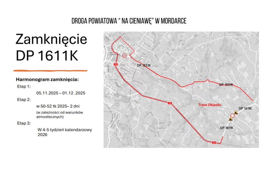Planowane tymczasowe organizacje ruchu w związku z budową linii kolejowej 104 - zdjęcie 2