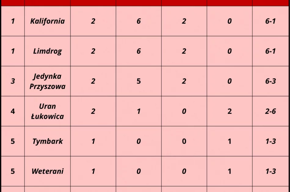 Siatkarska liga się rozkręca - zdjęcie 2
