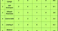 Siatkarska liga się rozkręca - zdjęcie 3