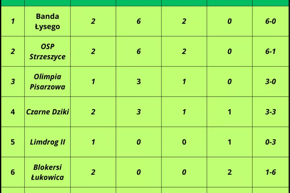 Siatkarska liga się rozkręca - zdjęcie 3
