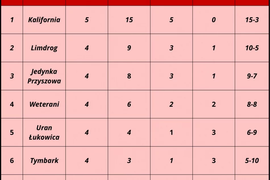 Zacięte pojedynki siatkarskie - zdjęcie 2