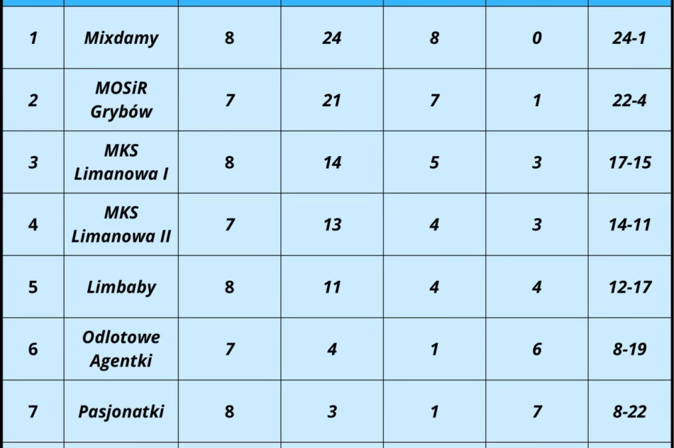 Komplet punktów dla zwycięskich zespołów w siatkarskiej rywalizacji - zdjęcie 2