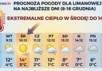 Wiosna zimą w Limanowej. Nawet 14 stopni w środku grudnia! Zima w całkowitym odwrocie - zdjęcie główne