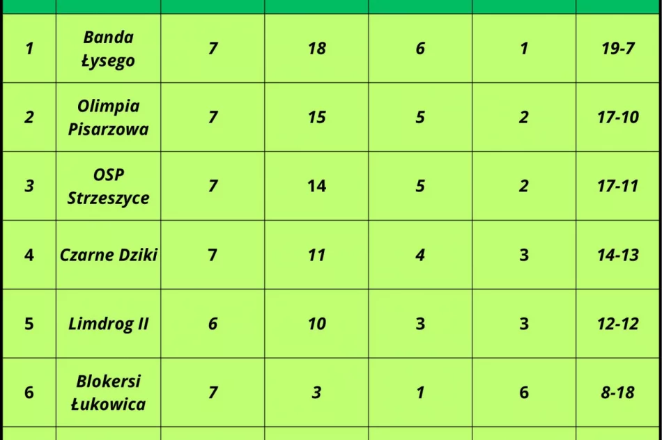 Liga siatkówki: ruszyła druga runda - zdjęcie 3