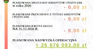 BUDŻET GMINY LIMANOWA na 2026 r. - zdjęcie 3