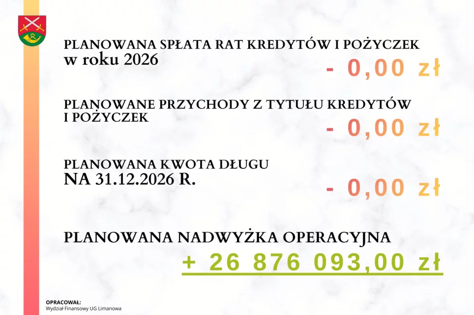 BUDŻET GMINY LIMANOWA na 2026 r. - zdjęcie 3