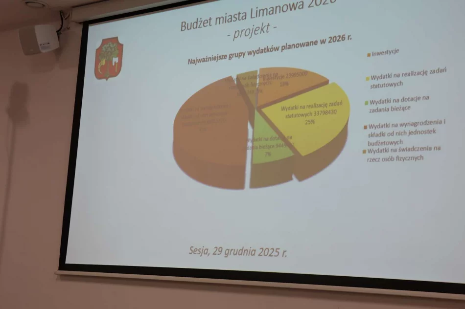 Budżet na rok 2026 oraz nowe symbole miejskie – relacja z XXIV Sesji Rady Miasta Limanowa! - zdjęcie 16