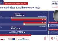 Tunel coraz dłuższy - zdjęcie główne