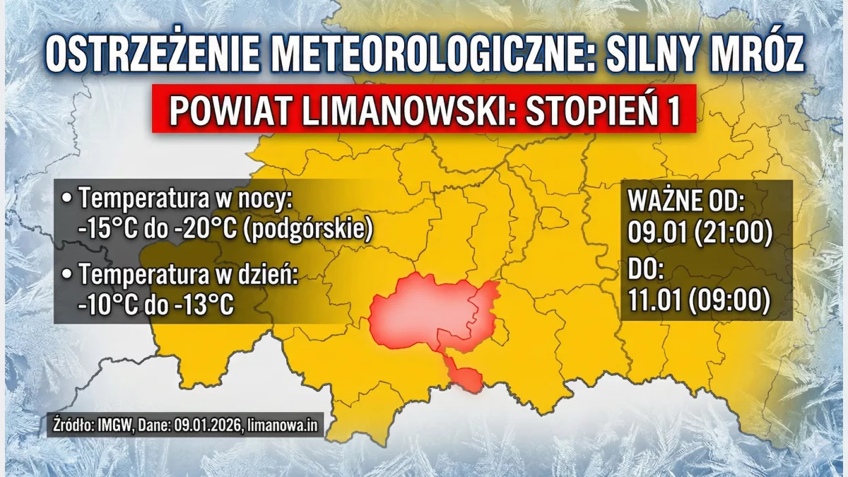 Nadciąga syberyjski chłód. Nawet -20°C w powiecie limanowskim! OSTRZEŻENIE