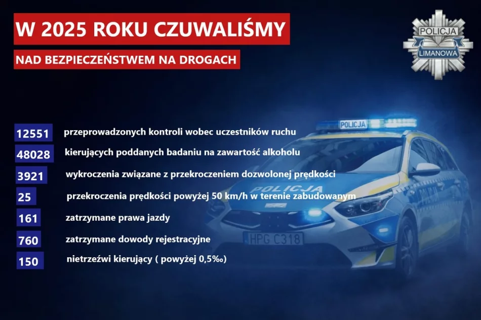 Policyjne podsumowanie roku  - zdjęcie 3