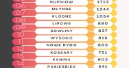 Gmina Limanowa w statystykach za 2025 rok - ponad 40 urodzeń więcej niż w 2024 - zdjęcie 2