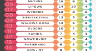 Gmina Limanowa w statystykach za 2025 rok - ponad 40 urodzeń więcej niż w 2024 - zdjęcie 3