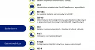 Badania ankietowe Głównego Urzędu Statystycznego w województwie małopolskim - zdjęcie 3