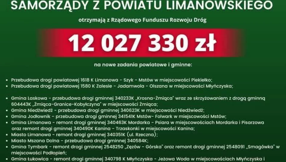 Remont ul. Rzecznej w Limanowej staje się faktem - zdjęcie 1