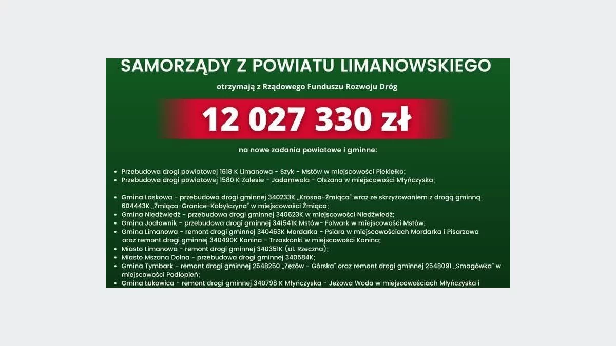 Remont ul. Rzecznej w Limanowej staje się faktem