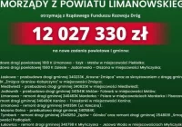 Remont ul. Rzecznej w Limanowej staje się faktem - zdjęcie główne