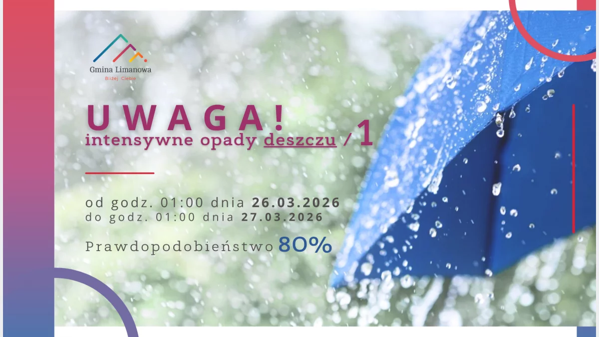 Prognozowane intensywne opady deszczu