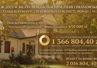Rok 2025 w Muzeum Regionalnym Ziemi Limanowskiej pod znakiem remontu i rekordowego budżetu - zdjęcie główne