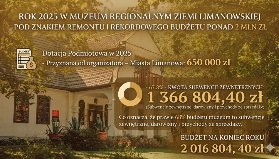 Rok 2025 w Muzeum Regionalnym Ziemi Limanowskiej pod znakiem remontu i rekordowego budżetu - zdjęcie 1