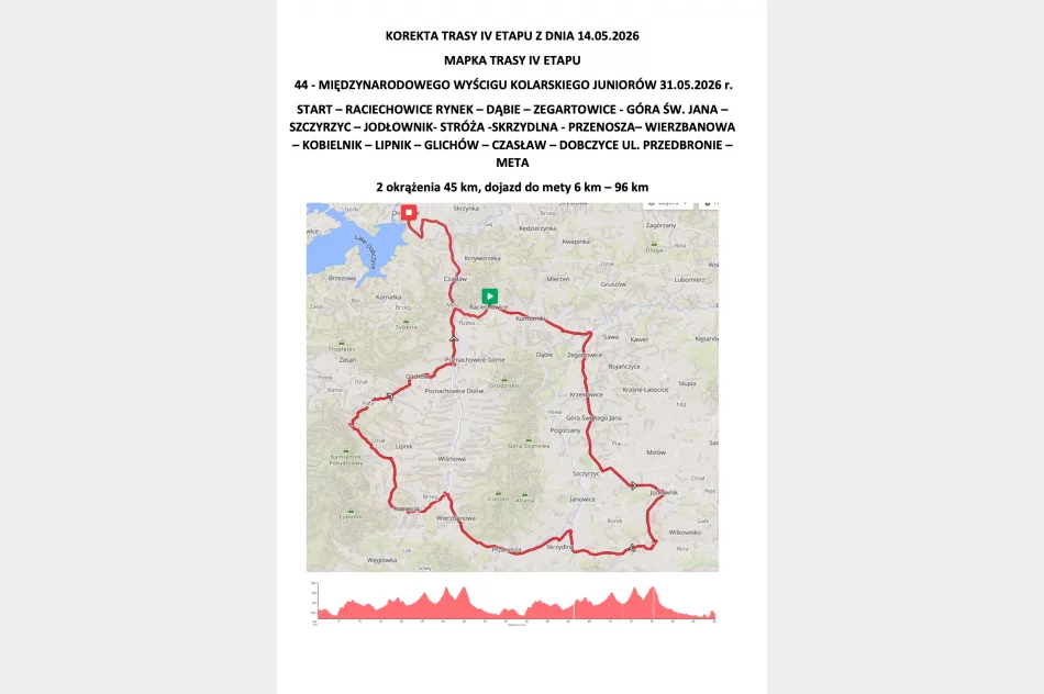 44. Międzynarodowy Wyścig Kolarski Juniorów - także na drogach powiatu - zdjęcie 5