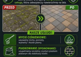 Mycie kostki brukowej i elewacji - Zdjęcie główne