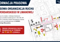 Czasowa organizacja ruchu – ul. Mordarskiego w Limanowej - zdjęcie główne